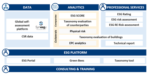 Figure 1 - CRIF's ESG Analytics Value Proposition