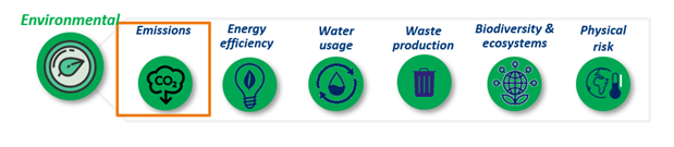 Figure 7 - Emissions area