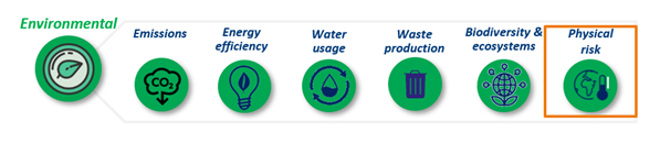 Figure 6 - Physical Risk area