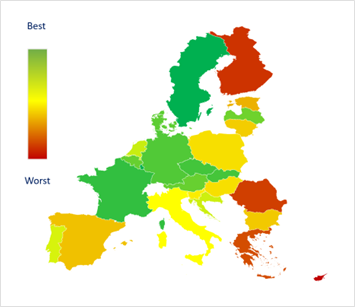 Figure 5 - Average E Score by country