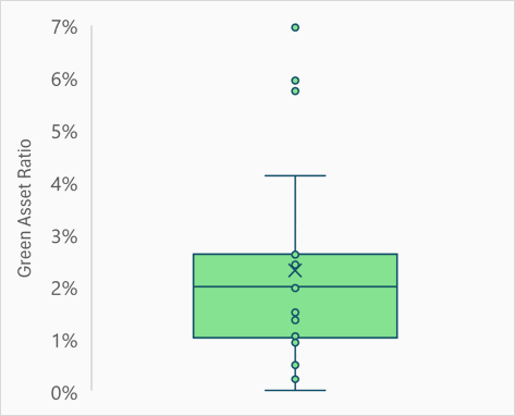 Green Asset Ratio on the stock of major European banks as of December 31, 2023